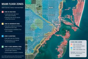 Miami waterfront homes in South Florida flood zones